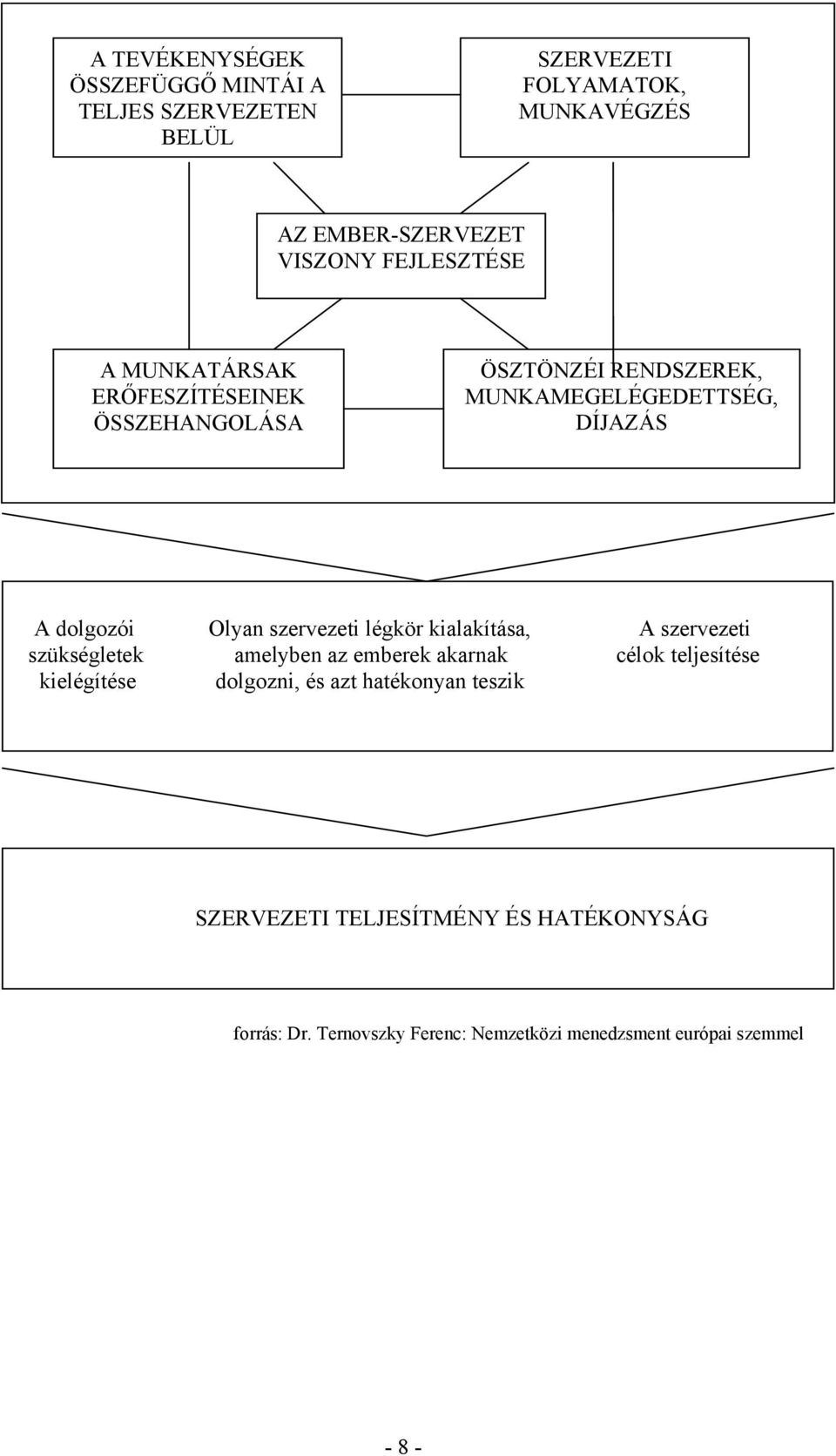 szervezeti légkör kialakítása, A szervezeti szükségletek amelyben az emberek akarnak célok teljesítése kielégítése dolgozni, és