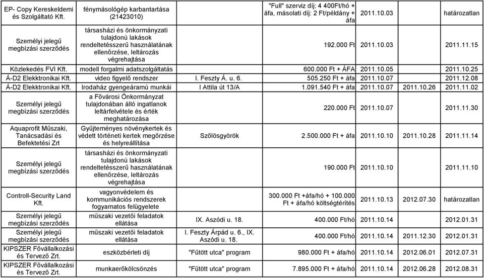 08 Á-D2 Elekktronikai Kft. Irodaház gyengeáramú munkái I Attila út 13/A 1.091.540 Ft + áfa 2011.10.07 2011.10.26 2011.11.02 Aquaprofit Műszaki, Tanácsadási és Befektetési Zrt Controll-Security Land Kft.