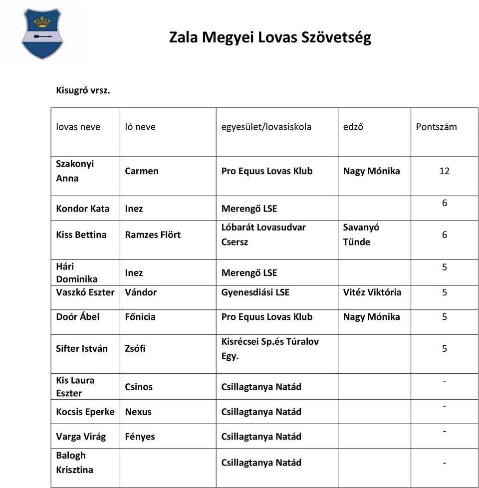 Ramzes Flört Lóbarát Lovasudvar Csersz Savanyó Tünde 6 6 Hári 5 Inez Dominika Vaszkó Eszter Vándor Gyenesdiási LSE Vitéz Viktória 5