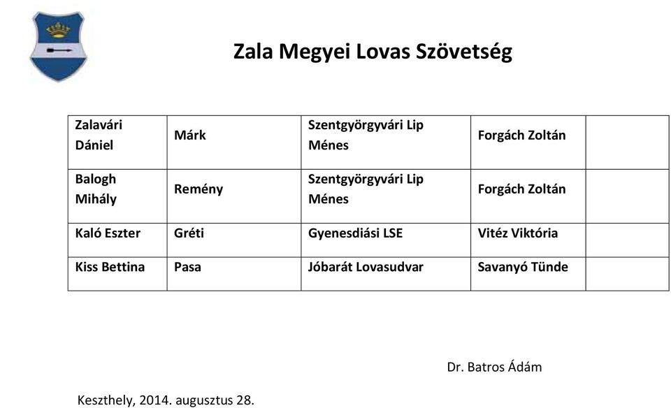 Eszter Gréti Gyenesdiási LSE Vitéz Viktória Kiss Bettina Pasa