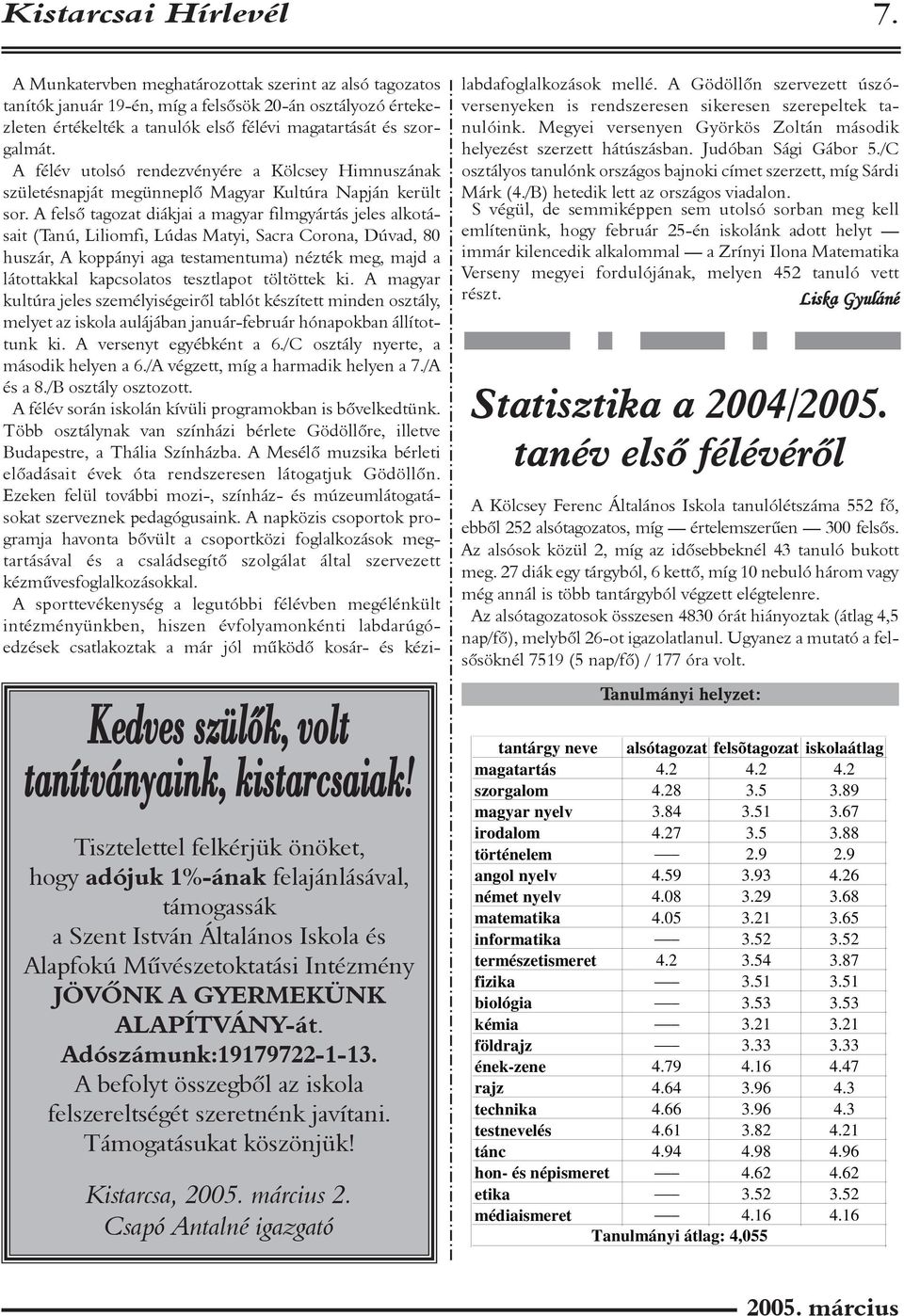 Adószámunk:19179722-1-13. A befolyt összegbõl az iskola felszereltségét szeretnénk javítani. Támogatásukat köszönjük! Kistarcsa, 2.