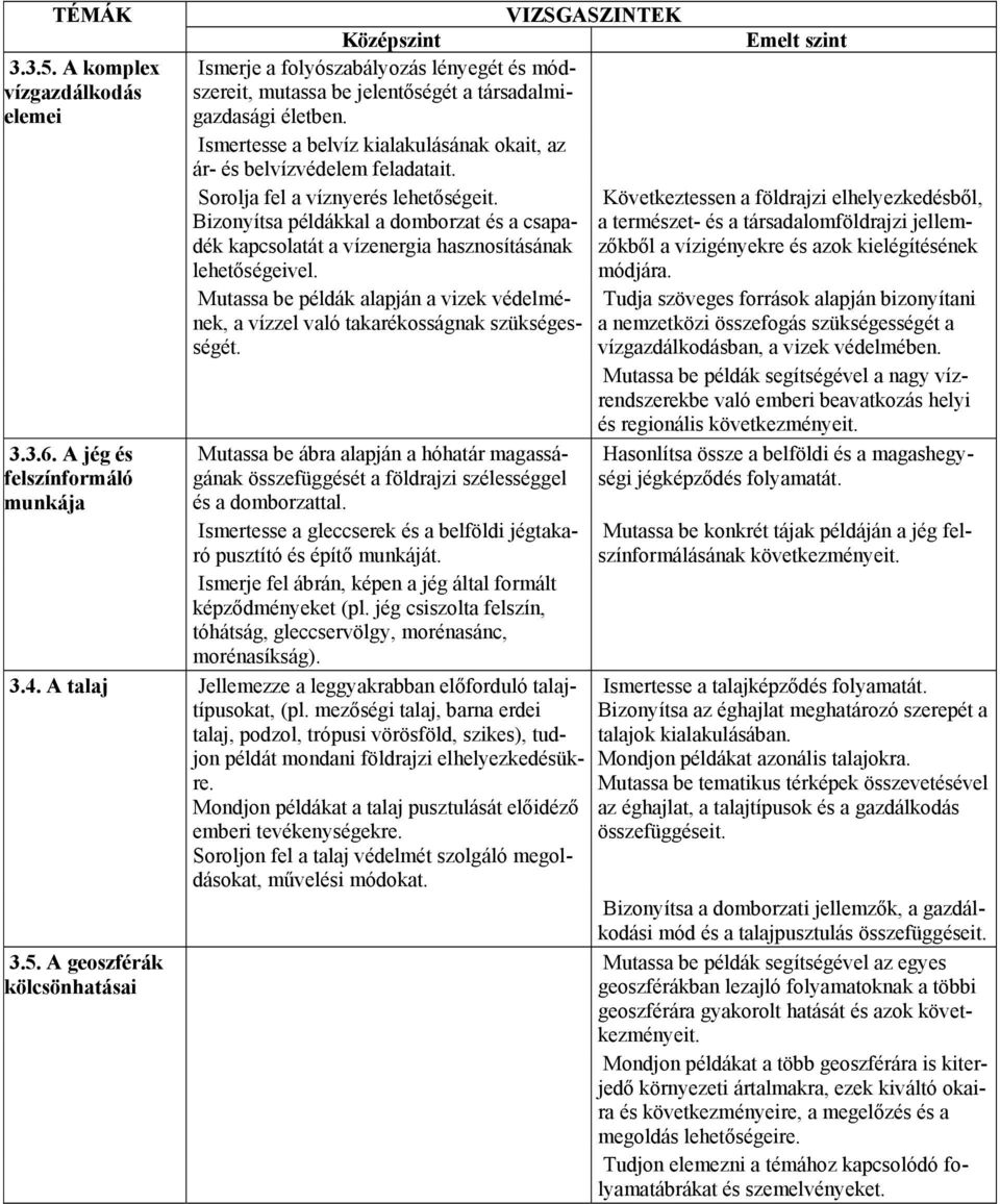 Következtessen a földrajzi elhelyezkedésből, Bizonyítsa példákkal a domborzat és a csapadék kapcsolatát a vízenergia hasznosításának zőkből a vízigényekre és azok kielégítésének a természet- és a