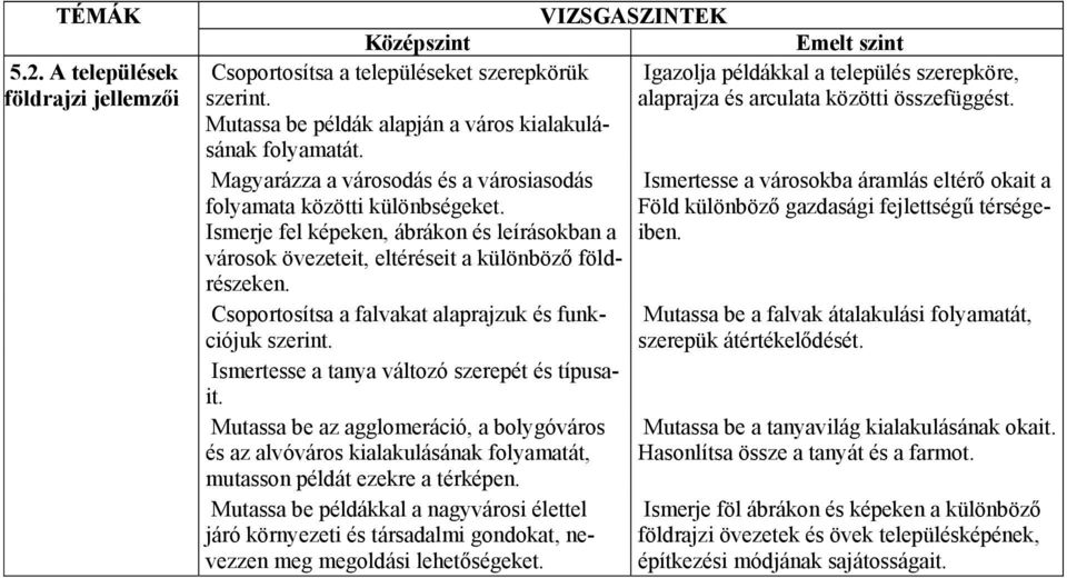 Föld különböző gazdasági fejlettségű térségeiben. Ismerje fel képeken, ábrákon és leírásokban a városok övezeteit, eltéréseit a különböző földrészeken.