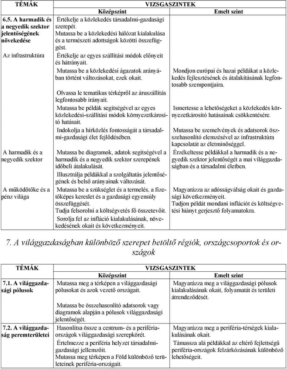 Mutassa be a közlekedési ágazatok arányában történt változásokat, ezek okait. Olvassa le tematikus térképről az áruszállítás legfontosabb irányait.