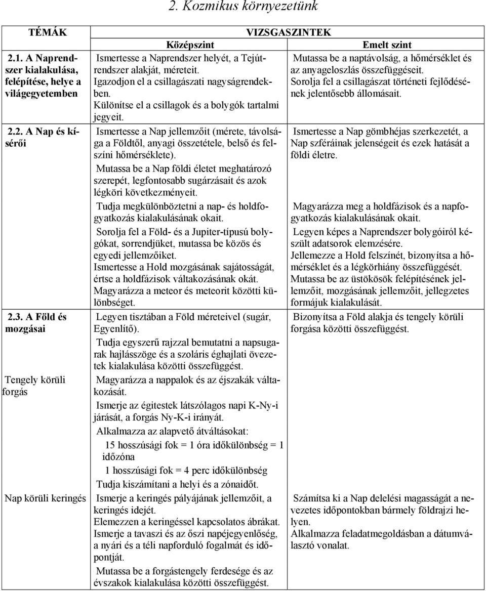 Igazodjon el a csillagászati nagyságrendekbennek Sorolja fel a csillagászat történeti fejlődésé- jelentősebb állomásait. Különítse el a csillagok és a bolygók tartalmi jegyeit.