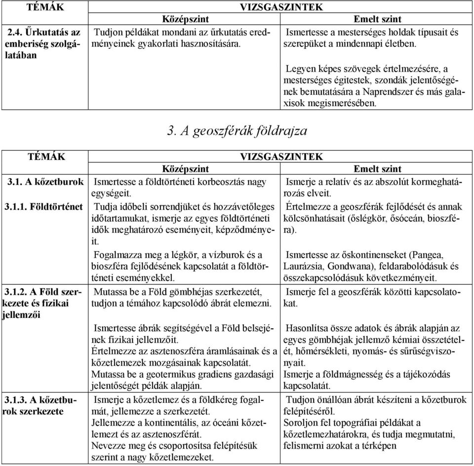 A kőzetburok Ismertesse a földtörténeti korbeosztás nagy egységeit. Ismerje a relatív és az abszolút kormeghatározás elveit. 3.1.