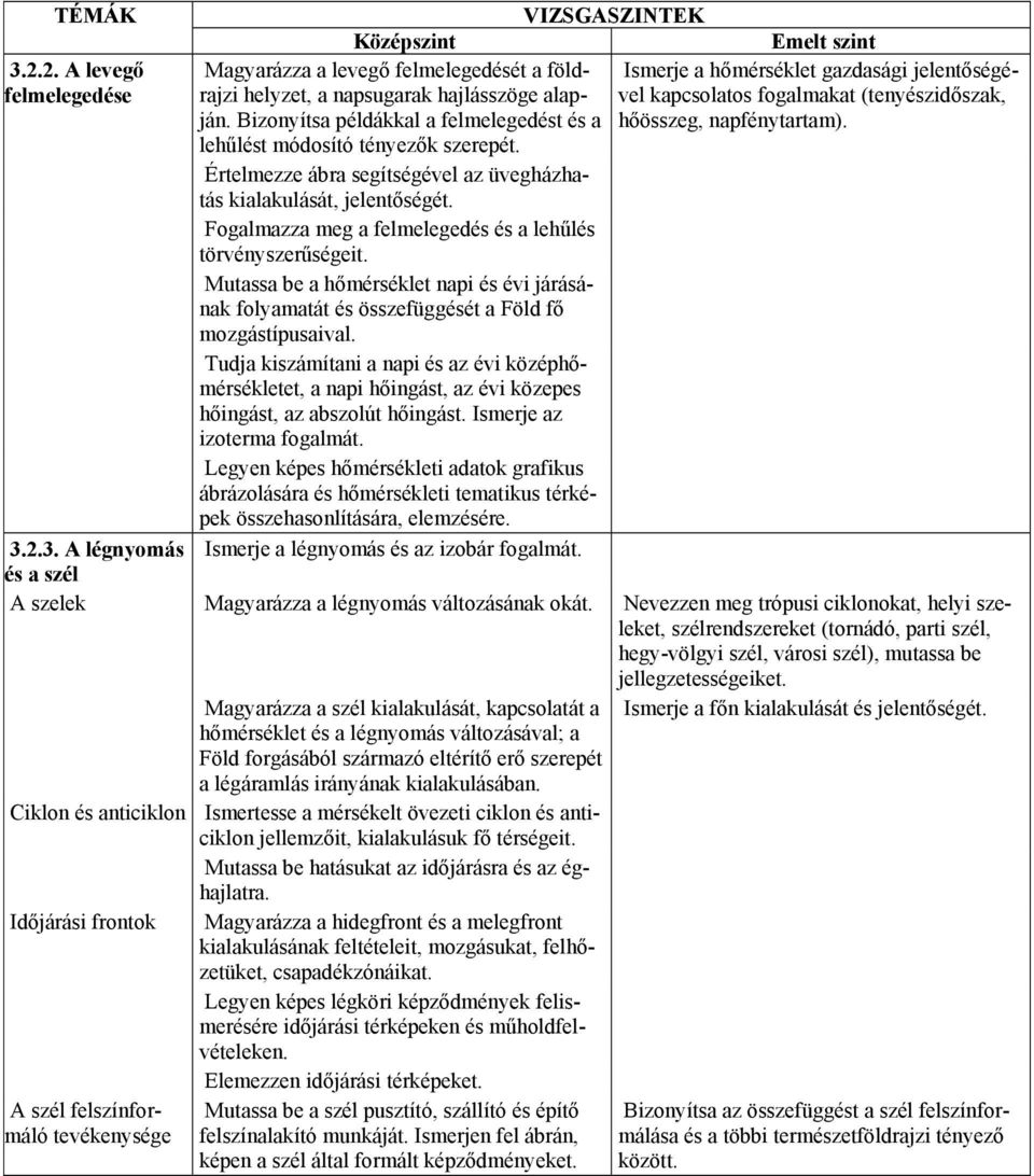 Értelmezze ábra segítségével az üvegházhatás kialakulását, jelentőségét. Fogalmazza meg a felmelegedés és a lehűlés törvényszerűségeit.