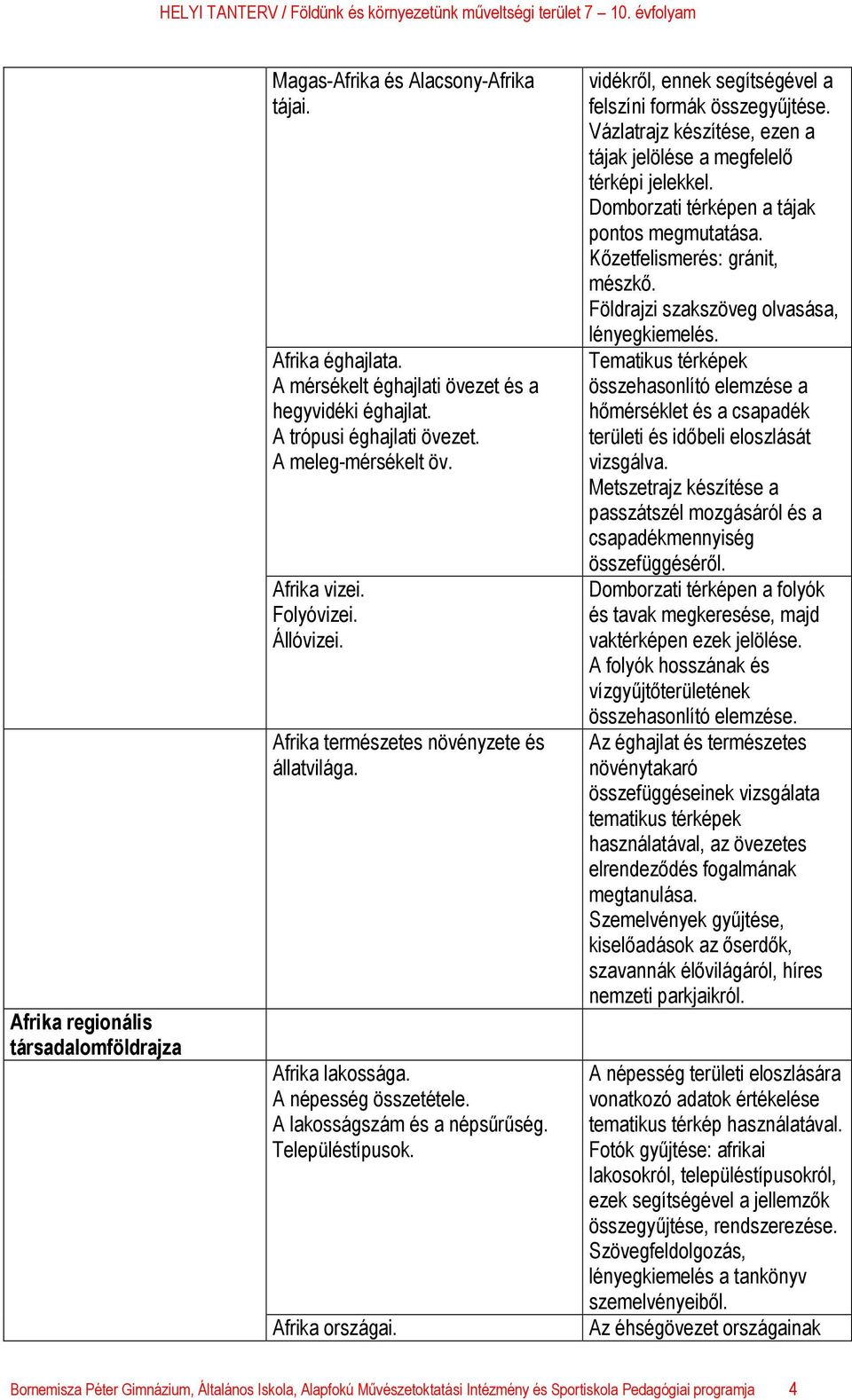 vidékről, ennek segítségével a felszíni formák összegyűjtése. Vázlatrajz készítése, ezen a tájak jelölése a megfelelő térképi jelekkel. Domborzati térképen a tájak pontos megmutatása.