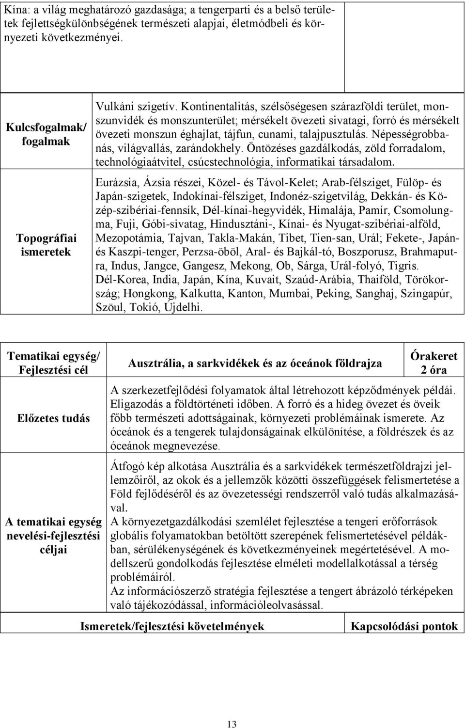 Kontinentalitás, szélsőségesen szárazföldi terület, monszunvidék és monszunterület; mérsékelt övezeti sivatagi, forró és mérsékelt övezeti monszun éghajlat, tájfun, cunami, talajpusztulás.