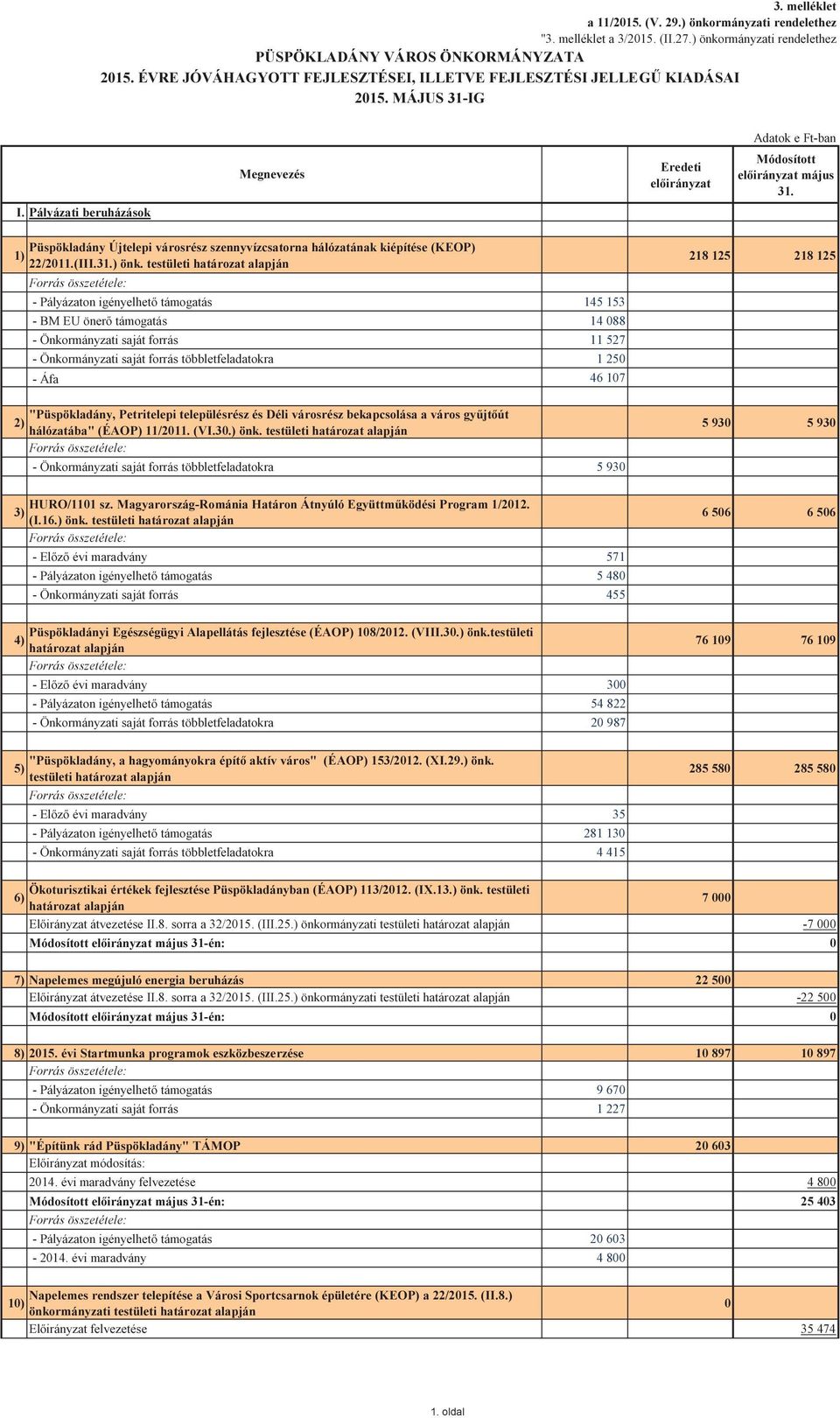 Püspökladány Újtelepi városrész szennyvízcsatorna hálózatának kiépítése (KEOP) 1) 22/2011.(III.31.) önk.