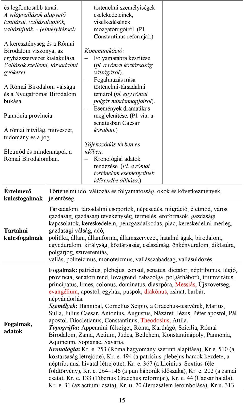 Életmód és mindennapok a Római Birodalomban. Értelmező Tartalmi Fogalmak, adatok történelmi személyiségek cselekedeteinek, viselkedésének mozgatórugóiról. (Pl. Constantinus reformjai.