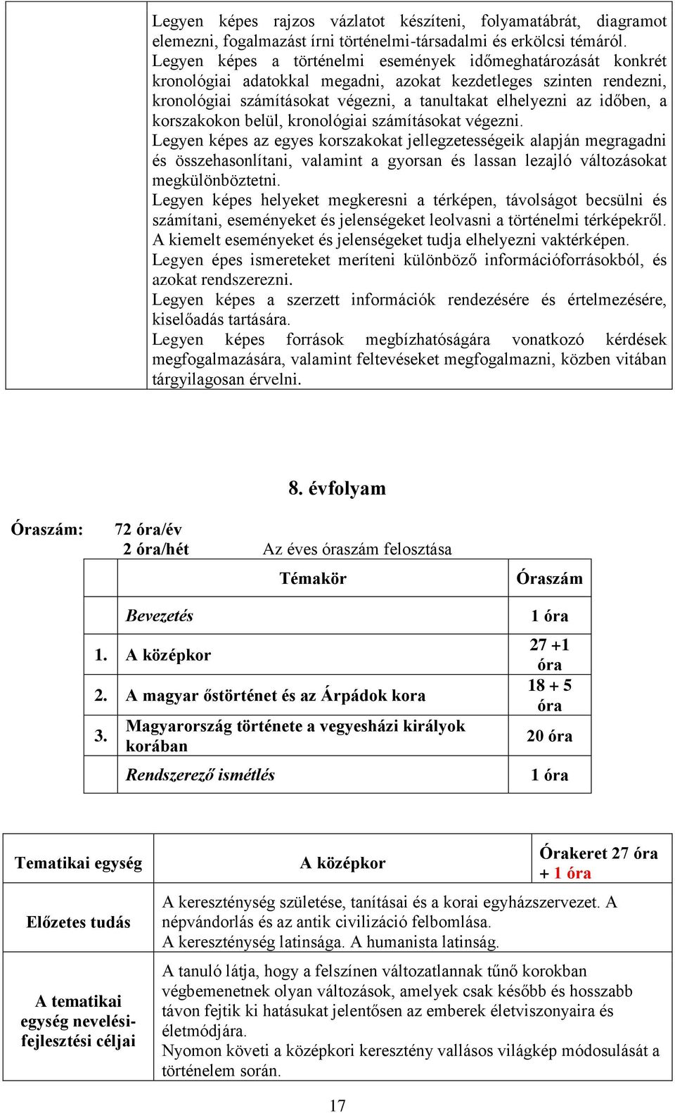 a korszakokon belül, kronológiai számításokat végezni.