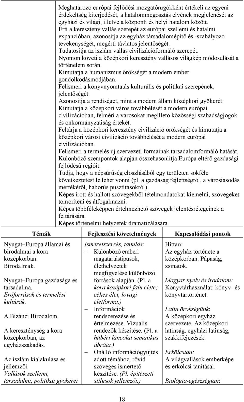 Tudatosítja az iszlám vallás civilizációformáló szerepét. Nyomon követi a középkori keresztény vallásos világkép módosulását a történelem során.