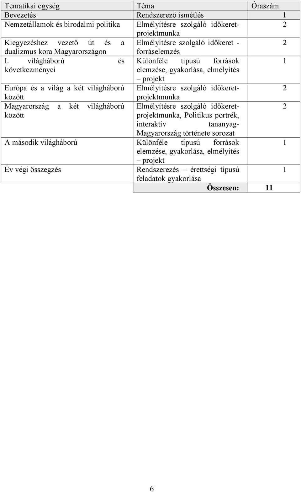 világháború és Különféle típusú források 1 következményei elemzése, gyakorlása, elmélyítés projekt Európa és a világ a két világháború Elmélyítésre szolgáló időkeret- 2 között projektmunka