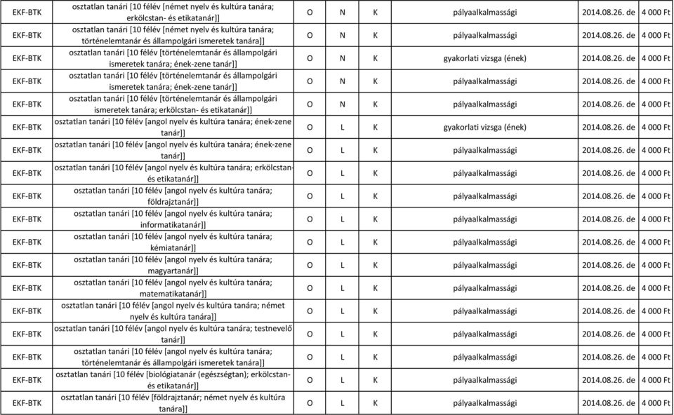 [történelemtanár és állampolgári ismeretek tanára; erkölcstan- és etika osztatlan tanári [10 félév [angol nyelv és kultúra tanára; ének-zene osztatlan tanári [10 félév [angol nyelv és kultúra tanára;