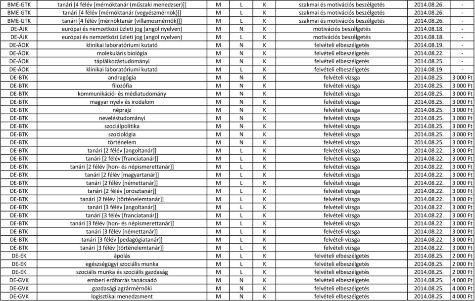 - BME-GTK tanári [4 félév [mérnöktanár (villamosmérnök)]] M L K szakmai és motivációs beszélgetés 2014.08.26.