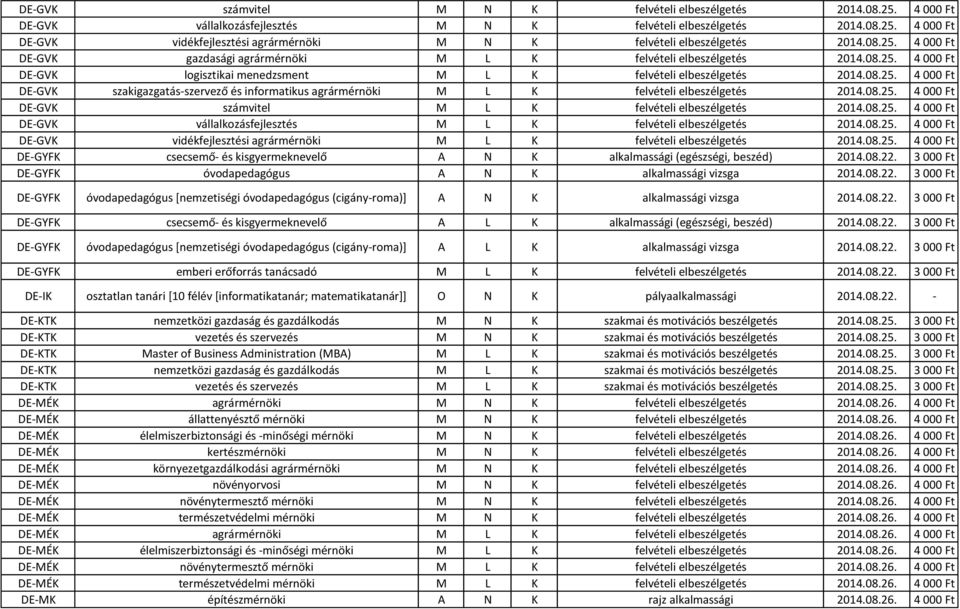 08.25. 4 000 Ft DE-GVK számvitel M L K felvételi elbeszélgetés 2014.08.25. 4 000 Ft DE-GVK vállalkozásfejlesztés M L K felvételi elbeszélgetés 2014.08.25. 4 000 Ft DE-GVK vidékfejlesztési agrármérnöki M L K felvételi elbeszélgetés 2014.
