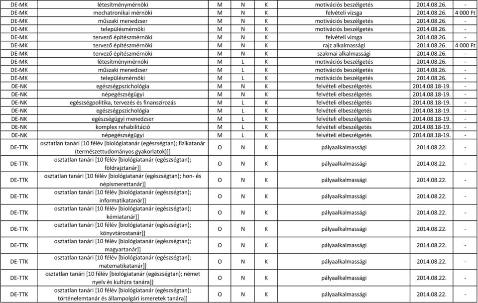 08.26. 4 000 Ft DE-MK tervező építészmérnöki M N K szakmai alkalmassági 2014.08.26. - DE-MK létesítménymérnöki M L K motivációs beszélgetés 2014.08.26. - DE-MK műszaki menedzser M L K motivációs beszélgetés 2014.