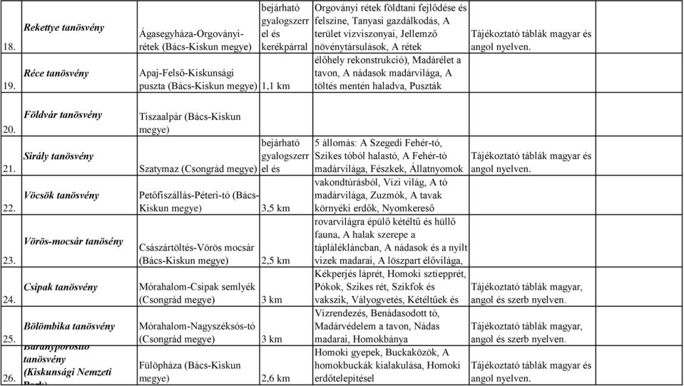 fejlődése és felszíne, Tanyasi gazdálkodás, A terület vízviszonyai, Jellemző növénytársulások, 5 állomás: Apaji halastavak A rétek (vizes élőhely rekonstrukció), Madárélet a tavon, A nádasok