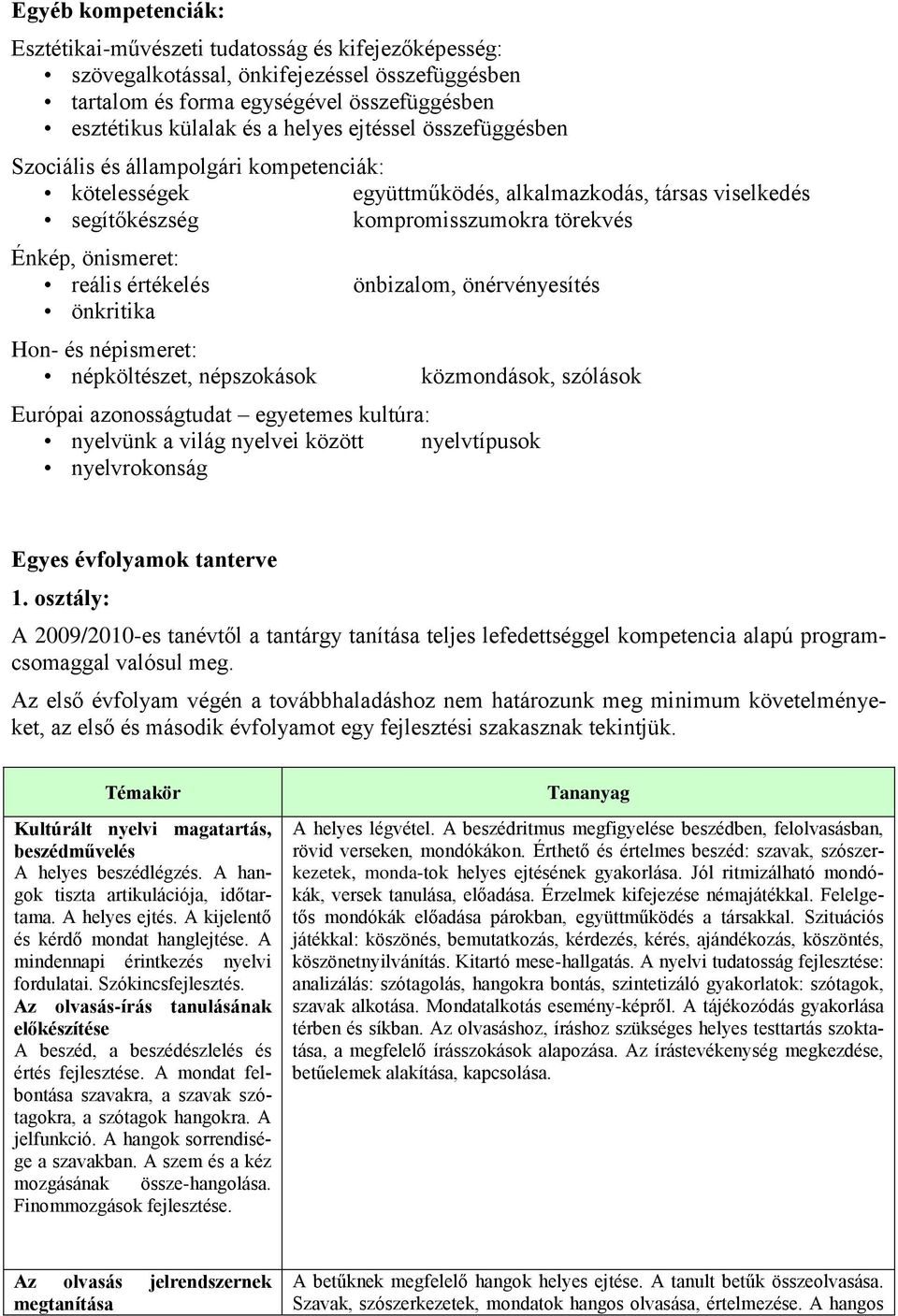 értékelés önkritika Hon- és népismeret: népköltészet, népszokások önbizalom, önérvényesítés közmondások, szólások Európai azonosságtudat egyetemes kultúra: nyelvünk a világ nyelvei között