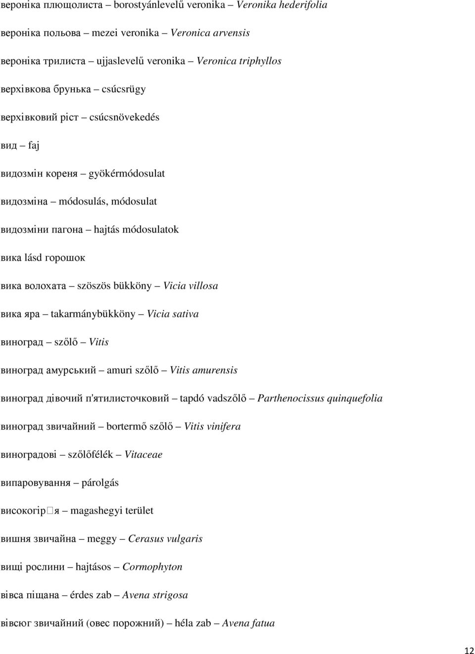 Vicia villosa вика яра takarmánybükköny Vicia sativa виноград szılı Vitis виноград амурський amuri szılı Vitis amurensis виноград дівочий п'ятилисточковий tapdó vadszılı Parthenocissus quinquefolia