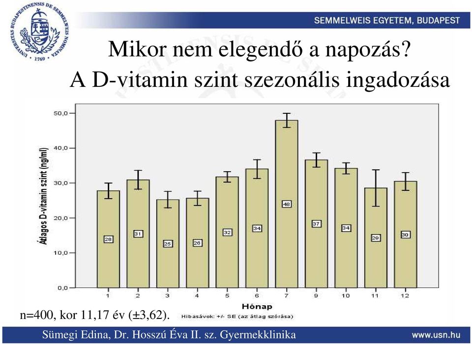 ingadozása n=400, kor 11,17 év (±3,62).