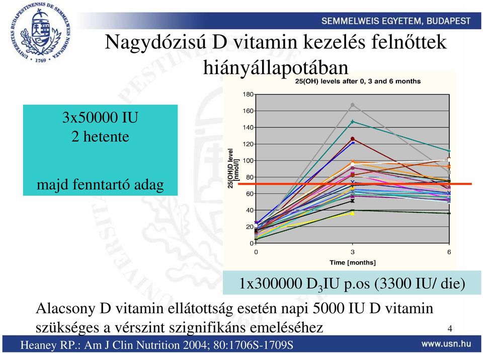 os (3300 IU/ die) Alacsony D vitamin ellátottság esetén napi 5000 IU D