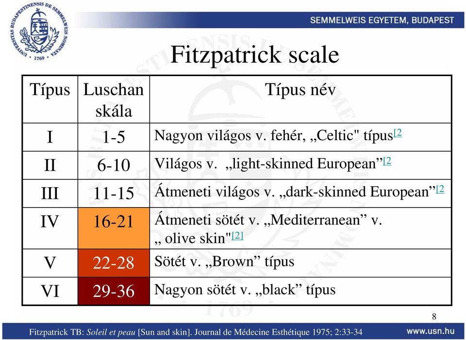 dark-skinned European [2 Átmeneti sötét v. Mediterranean v. olive skin" [2] Sötét v.