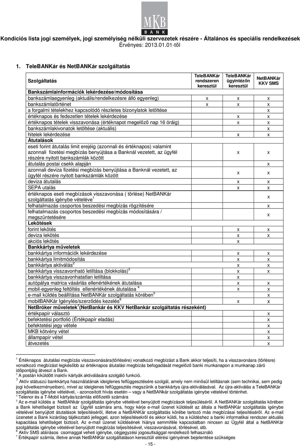 (értéknapot megelızı nap 16 óráig) bankszámlakivonatok letöltése (aktuális) hitelek lekérdezése Átutalások eseti forint átutalás limit erejéig (azonnali és értéknapos) valamint azonnali fizetési