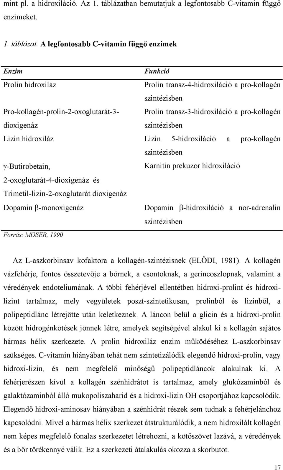 A legfontosabb C-vitamin függő enzimek Enzim Funkció Prolin hidroxiláz Prolin transz-4-hidroxiláció a pro-kollagén szintézisben Pro-kollagén-prolin-2-oxoglutarát-3- dioxigenáz Prolin