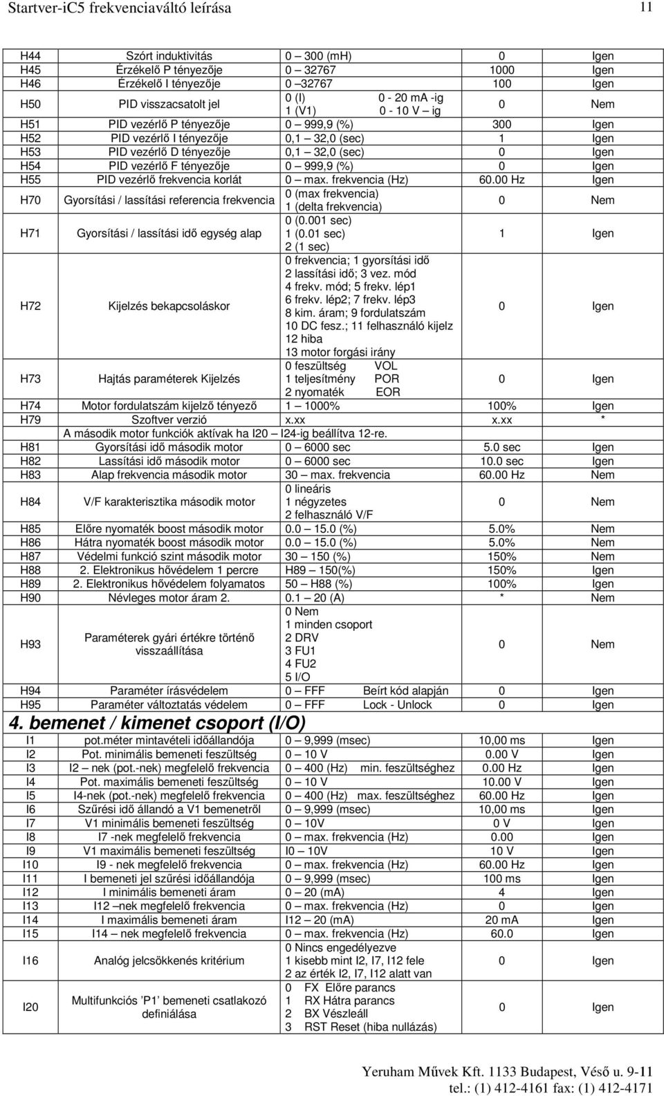 frekvencia (Hz) 60.00 Hz Igen H70 Gyorsítási / lassítási referencia frekvencia 0 (max frekvencia) 1 (delta frekvencia) H71 Gyorsítási / lassítási idı egység alap 0 (0.001 sec) 1 (0.