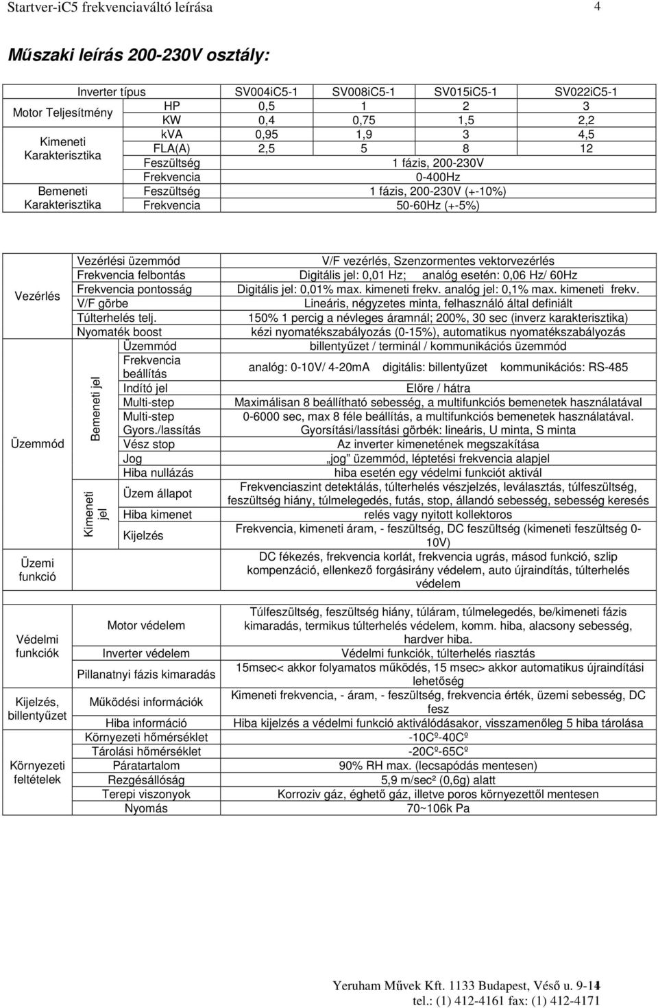 üzemmód V/F vezérlés, Szenzormentes vektorvezérlés Frekvencia felbontás Digitális jel: 0,01 Hz; analóg esetén: 0,06 Hz/ 60Hz Frekvencia pontosság Digitális jel: 0,01% max. kimeneti frekv.