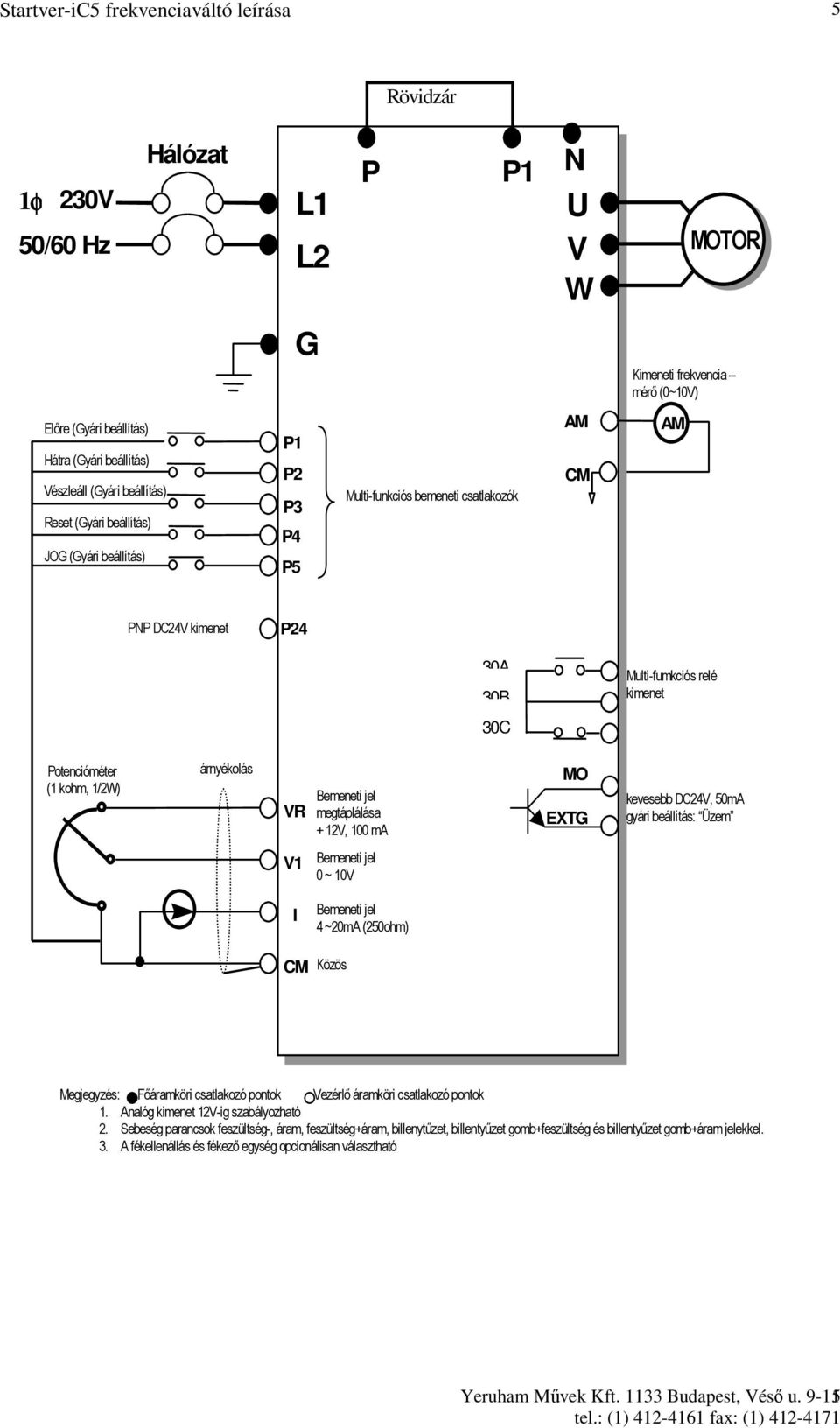 megtáplálása + 12V, 100 ma MO EXTG kevesebb DC24V, 50mA gyári beállítás: Üzem V1 Bemeneti jel 0 ~ 10V I CM Bemeneti jel 4 ~20mA (250ohm) Közös Megjegyzés: Fıáramköri csatlakozó pontok Vezérlı