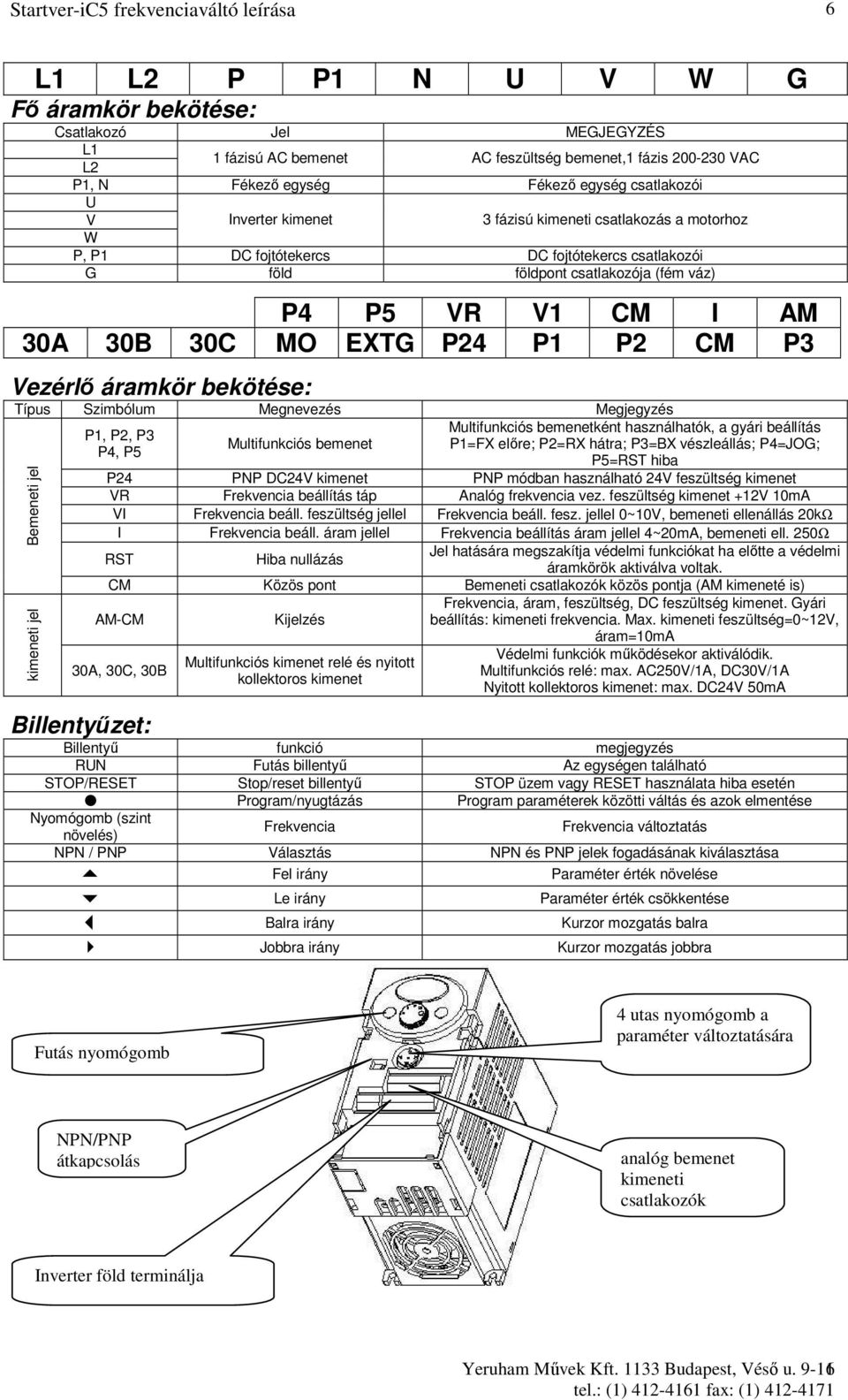 Vezérlı áramkör bekötése: Típus Szimbólum Megnevezés Megjegyzés Bemeneti jel kimeneti jel P1, P2, P3 P4, P5 Multifunkciós bemenet Multifunkciós bemenetként használhatók, a gyári beállítás P1=FX