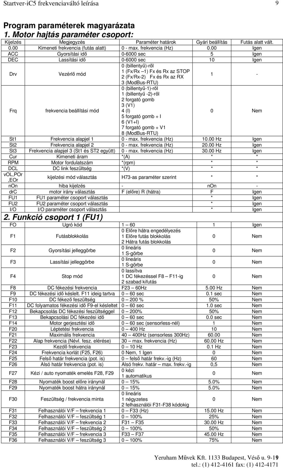 0 ACC Gyorsítási idı 0-6000 sec 5 Igen DEC Lassítási idı 0-6000 sec 1 Drv Vezérlı mód 0 (billentyő)-rıl 1 (Fx/Rx 1) Fx és Rx az STOP 2 (Fx/Rx-2) Fx és Rx az RX 3 (ModBus-RTU) 1 - Frq frekvencia