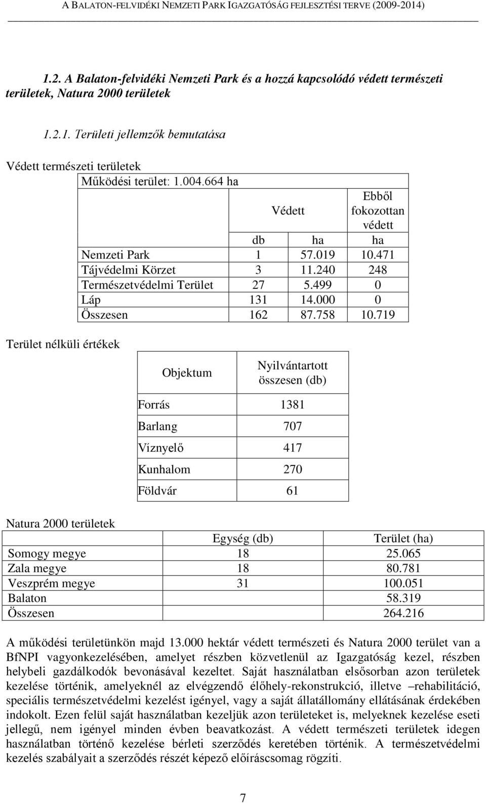 719 Terület nélküli értékek Objektum Nyilvántartott összesen (db) Forrás 1381 Barlang 707 Víznyelő 417 Kunhalom 270 Földvár 61 Natura 2000 területek Egység (db) Terület (ha) Somogy megye 18 25.