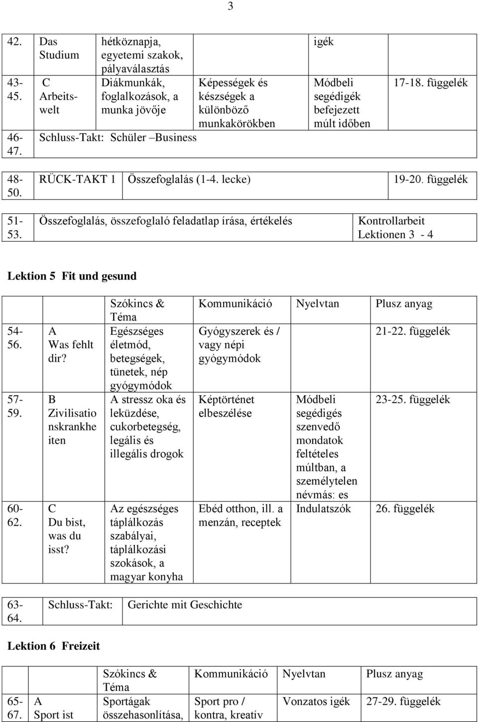 befejezett múlt időben 17-18. 48-50. 51-53. RÜK-TKT 1 Összefoglalás (1-4. lecke) 19-20. Lektionen 3-4 Lektion 5 Fit und gesund 54-56. 57-59. 60-62. Was fehlt dir?