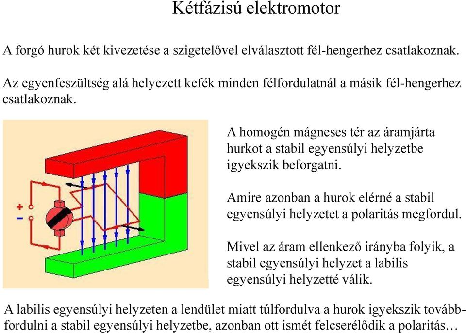 A homogén mágneses tér az áramjárta hurkot a stabil egyensúlyi helyzetbe igyekszik beforgatni.