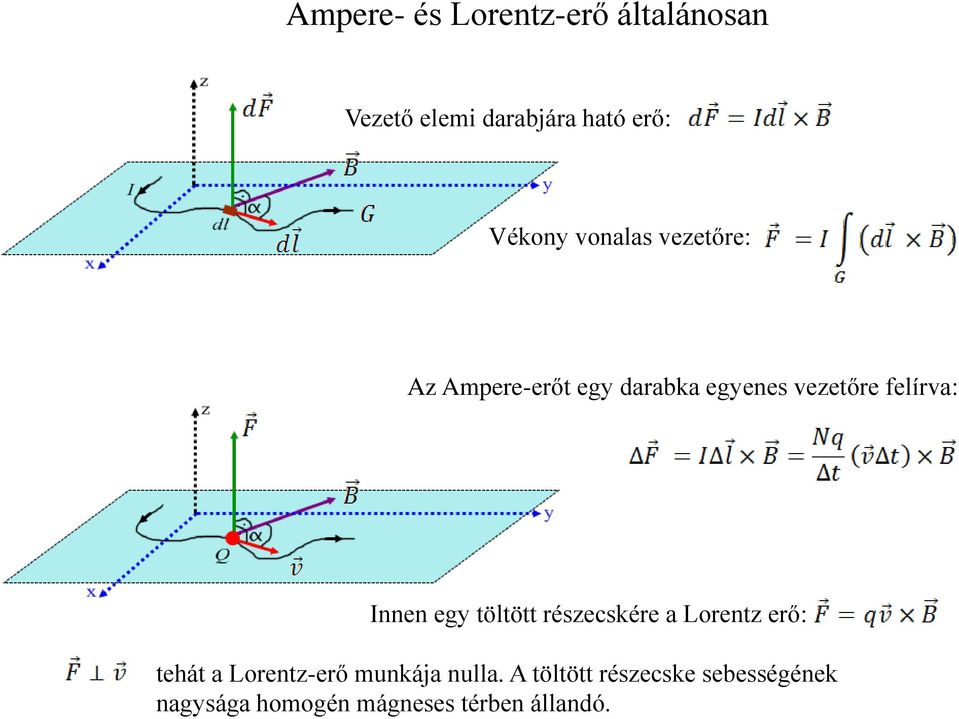 Innen egy töltött részecskére a Lorentz erő: tehát a Lorentz-erő munkája