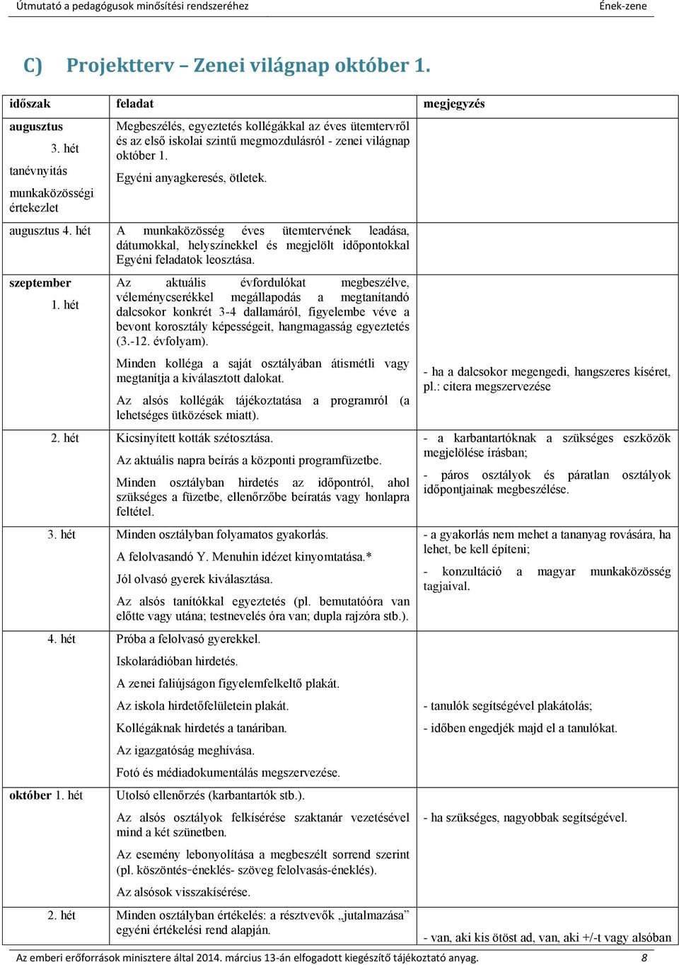 augusztus 4. hét A munkaközösség éves ütemtervének leadása, dátumokkal, helyszínekkel és megjelölt időpontokkal Egyéni feladatok leosztása. szeptember 1. hét október 1.