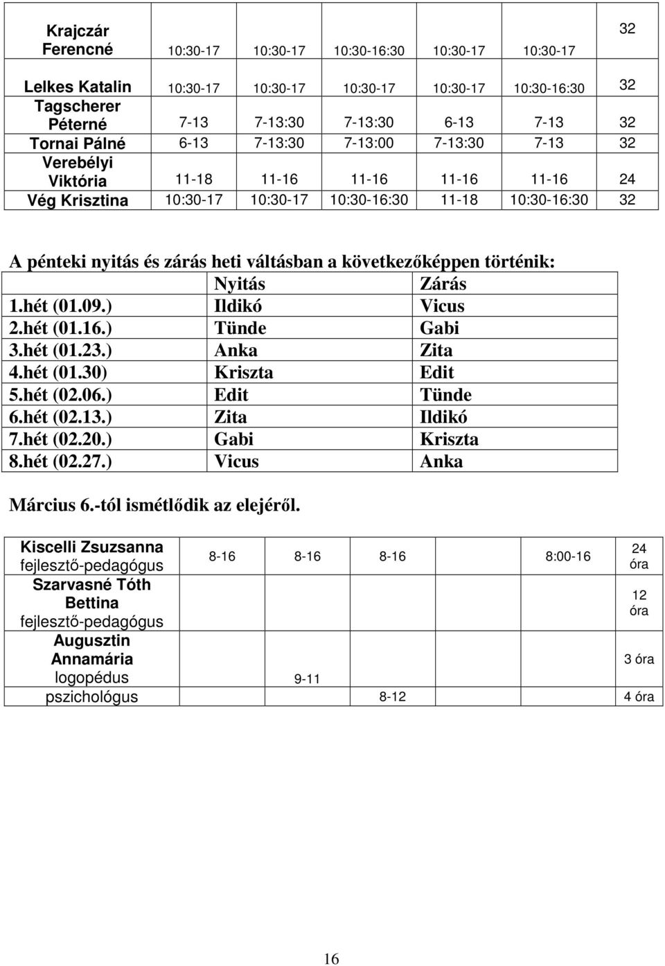 váltásban a következőképpen történik: Nyitás Zárás 1.hét (01.09.) Ildikó Vicus 2.hét (01.16.) Tünde Gabi 3.hét (01.23.) Anka Zita 4.hét (01.30) Kriszta Edit 5.hét (02.06.) Edit Tünde 6.hét (02.13.