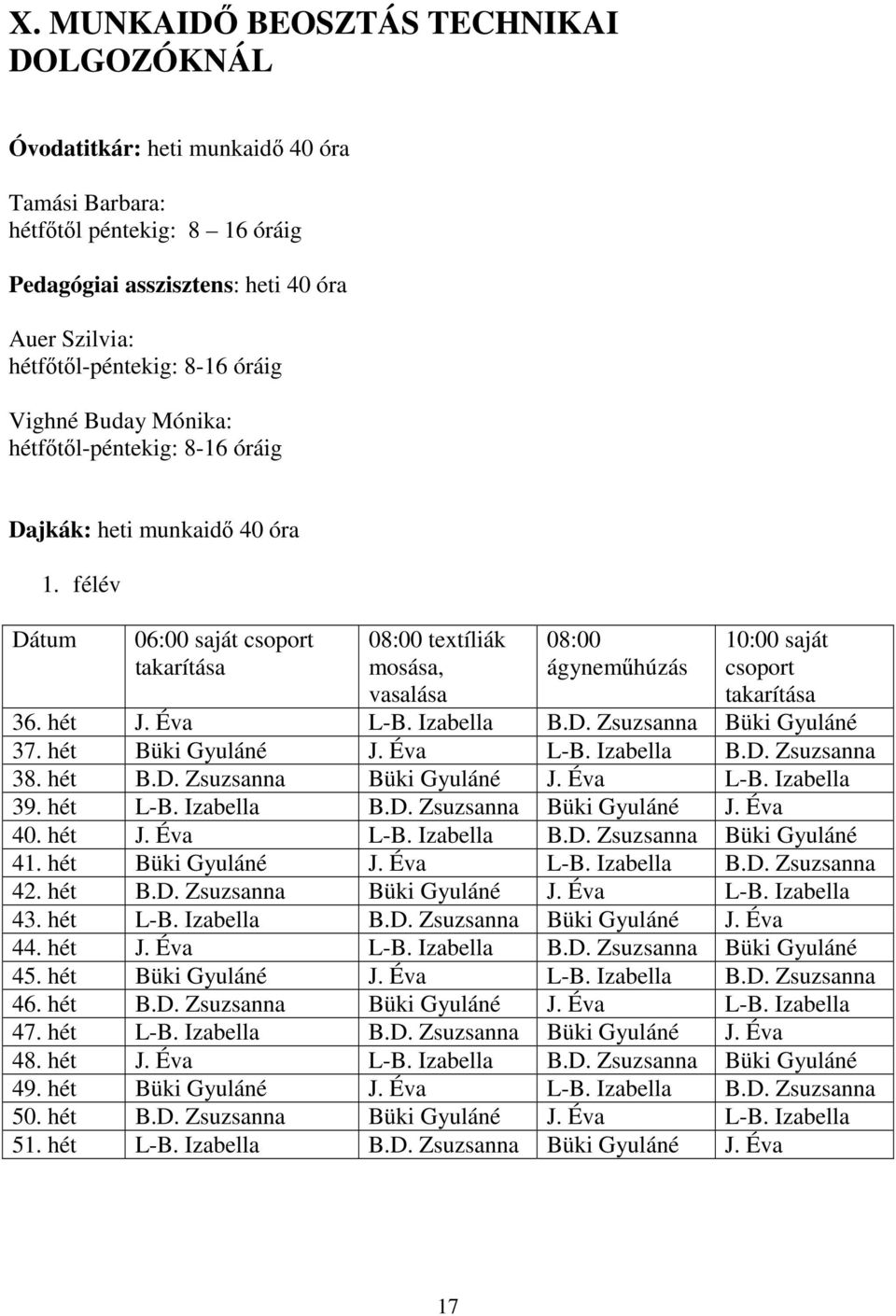 félév Dátum 06:00 saját csoport takarítása 08:00 textíliák mosása, vasalása 08:00 ágyneműhúzás 10:00 saját csoport takarítása 36. hét J. Éva L-B. Izabella B.D. Zsuzsanna Büki Gyuláné 37.