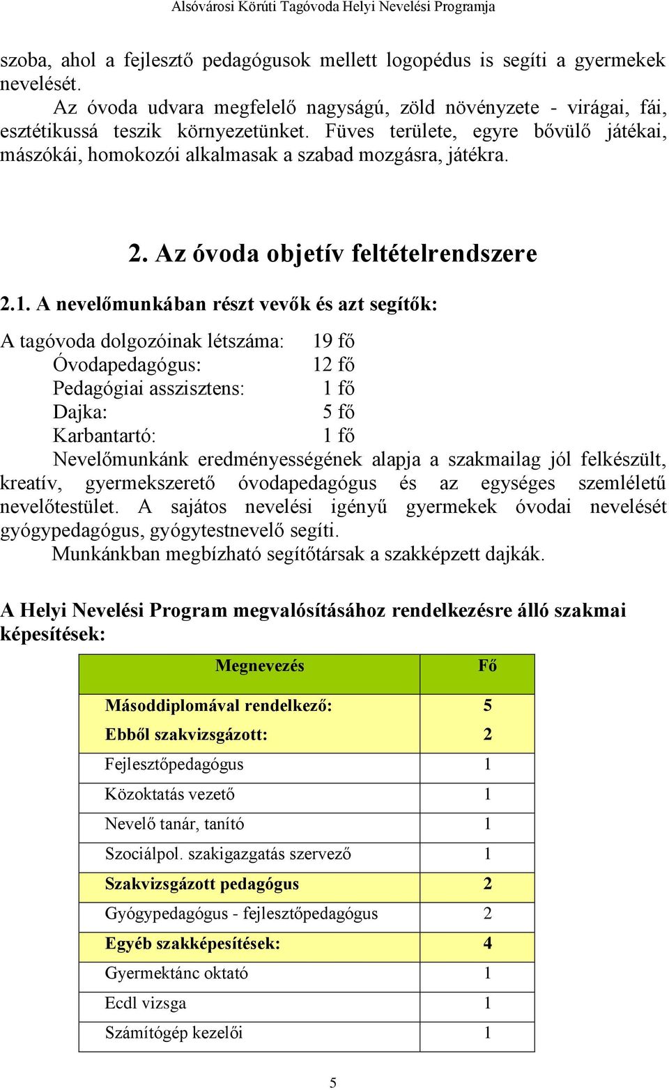 A nevelőmunkában részt vevők és azt segítők: A tagóvoda dolgozóinak létszáma: 19 fő Óvodapedagógus: 12 fő Pedagógiai asszisztens: 1 fő Dajka: 5 fő Karbantartó: 1 fő Nevelőmunkánk eredményességének