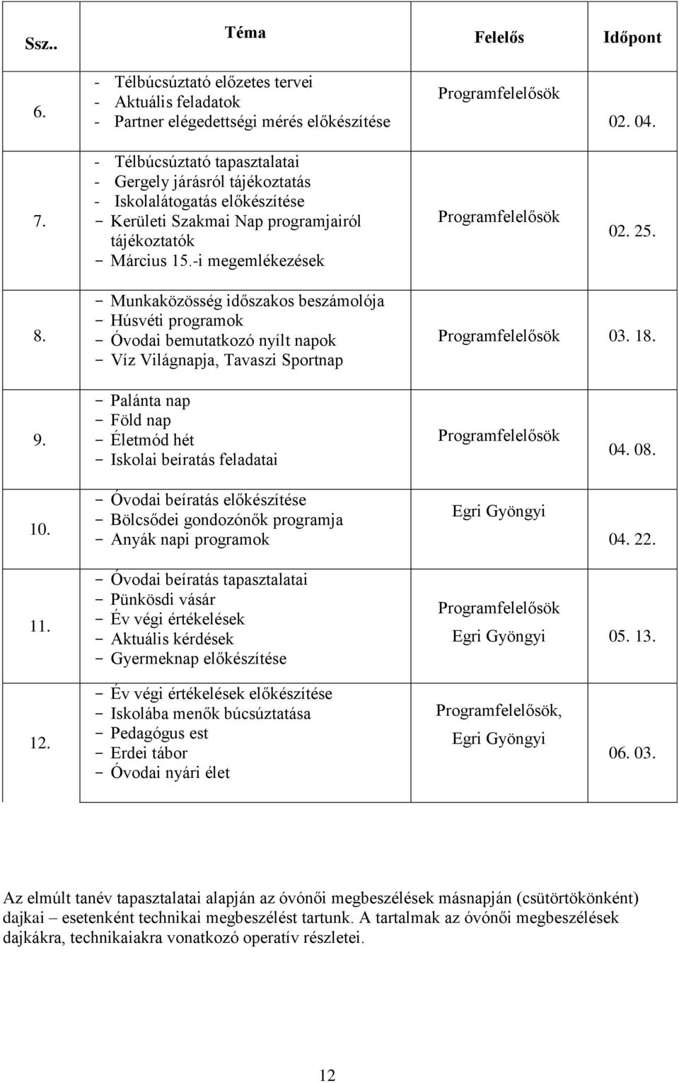 8. - Munkaközösség időszakos beszámolója - Húsvéti programok - Óvodai bemutatkozó nyílt napok - Víz Világnapja, Tavaszi Sportnap Programfelelősök 03. 18. 9.