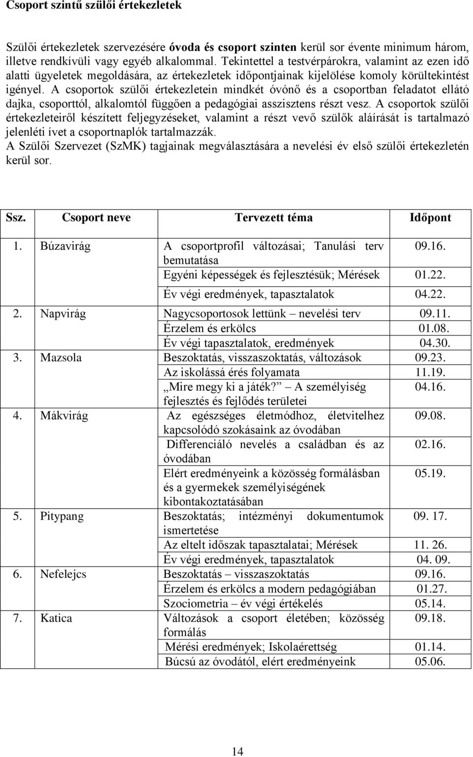 A csoportok szülői értekezletein mindkét óvónő és a csoportban feladatot ellátó dajka, csoporttól, alkalomtól függően a pedagógiai asszisztens részt vesz.