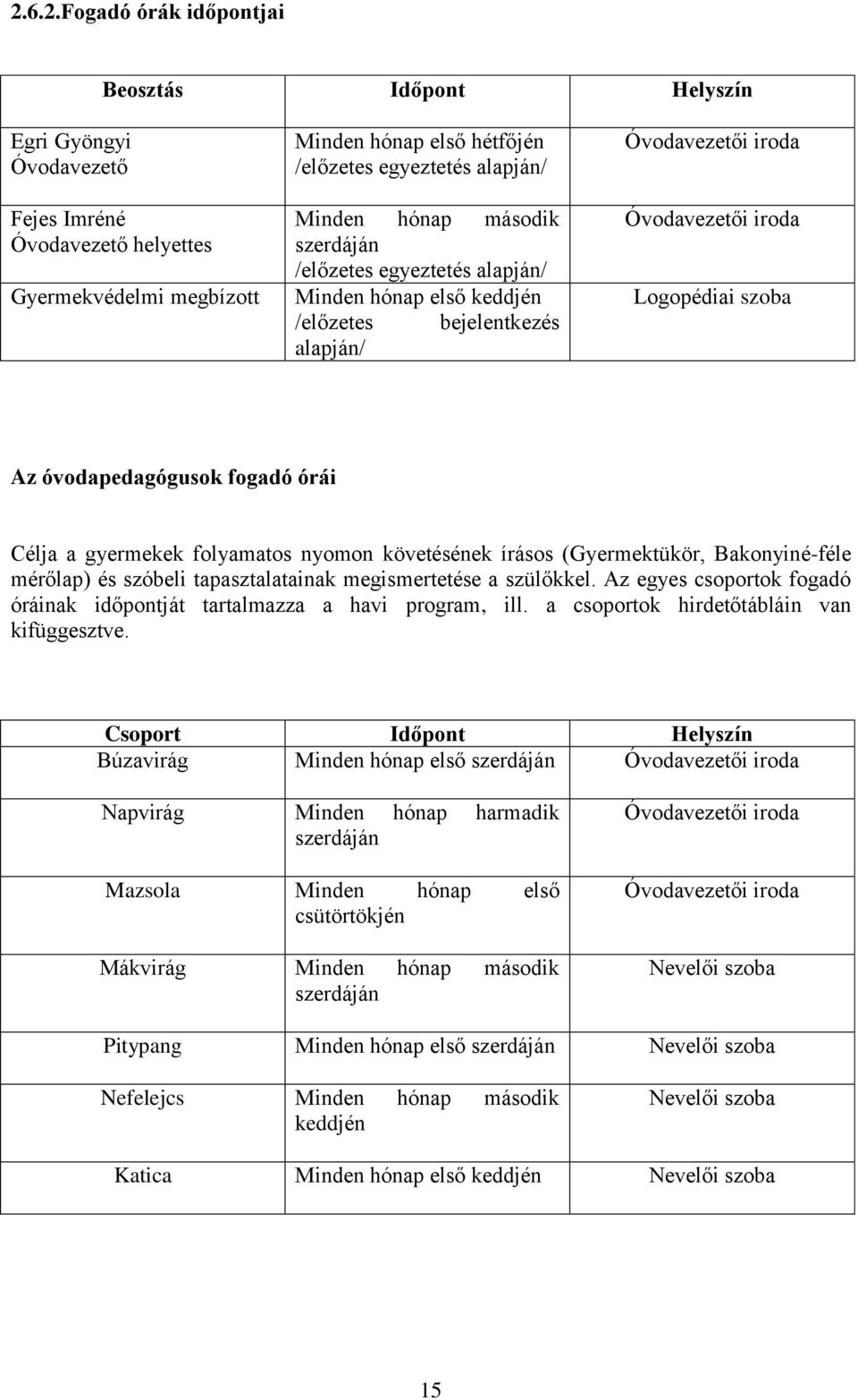 követésének írásos (Gyermektükör, Bakonyiné-féle mérőlap) és szóbeli tapasztalatainak megismertetése a szülőkkel. Az egyes csoportok fogadó óráinak időpontját tartalmazza a havi program, ill.