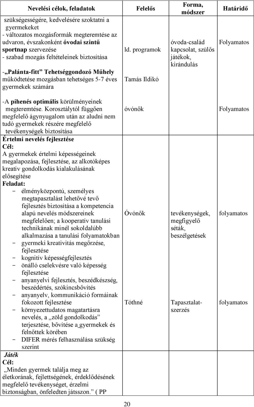 programok Tamás Ildikó Forma, módszer óvoda-család kapcsolat, szülős játékok, kirándulás Határidő Folyamatos -A pihenés optimális körülményeinek megteremtése.