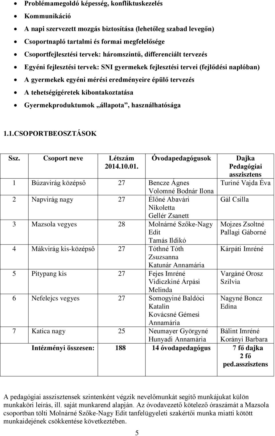 kibontakoztatása Gyermekproduktumok állapota, használhatósága 1.1.CSOPORTBEOSZTÁSOK Ssz. Csoport neve Létszám 2014