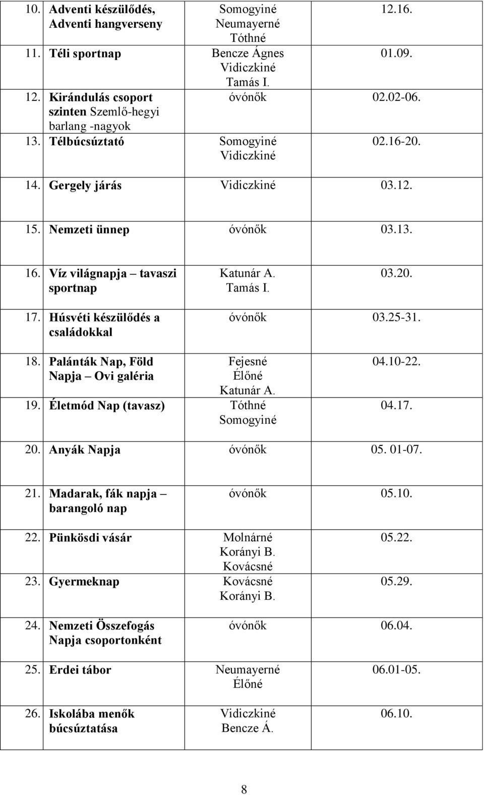 03.20. 17. Húsvéti készülődés a családokkal óvónők 03.25-31. 18. V Palánták Nap, Föld Napja Ovi galéria Fejesné Élőné Katunár A. 19. Életmód Nap (tavasz) Tóthné Somogyiné 04.10-22. 04.17. 20.