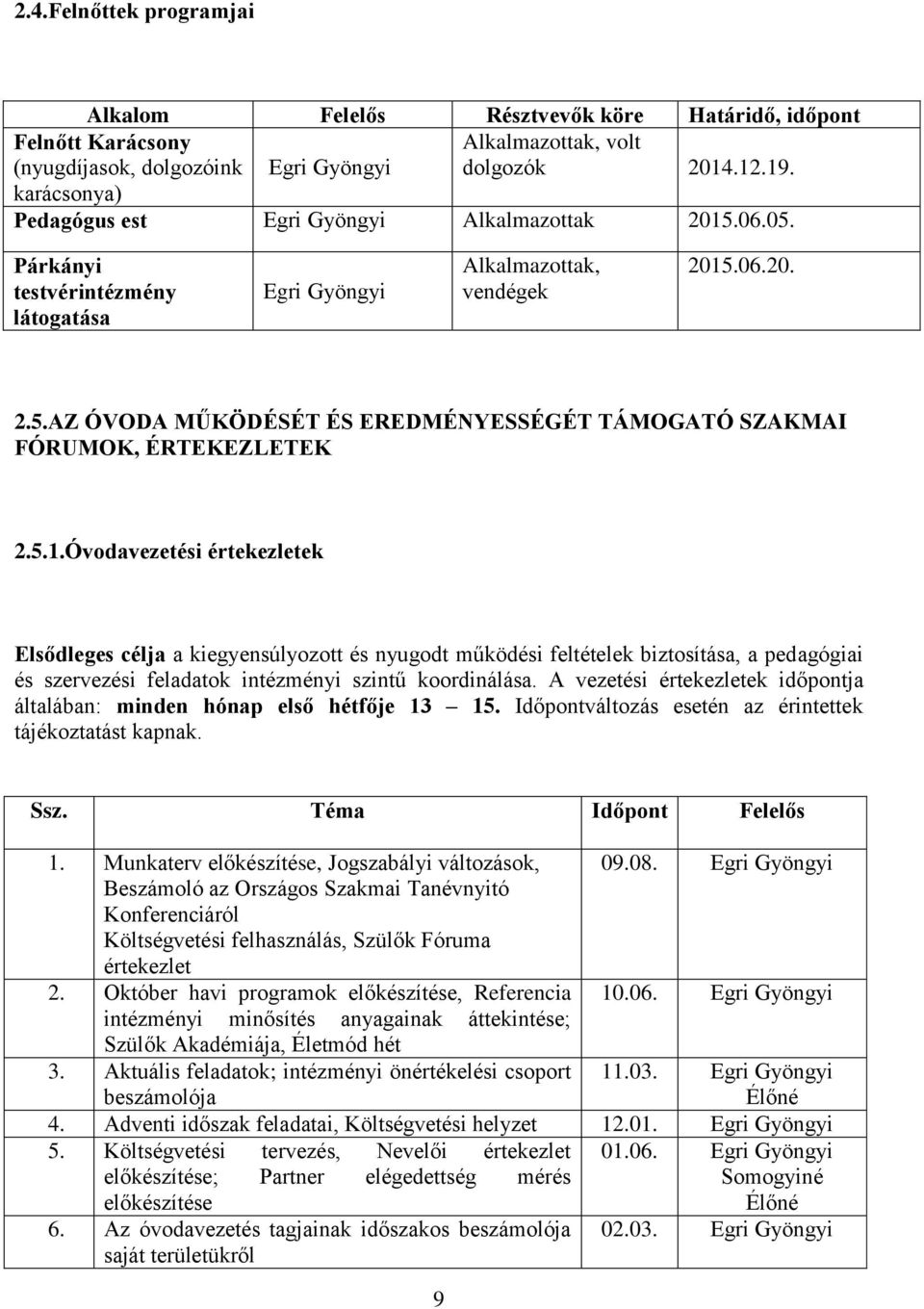 5.1.Óvodavezetési értekezletek Elsődleges célja a kiegyensúlyozott és nyugodt működési feltételek biztosítása, a pedagógiai és szervezési feladatok intézményi szintű koordinálása.